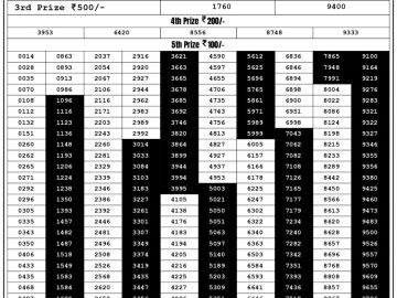 Lottery Result Today August 23, 2023