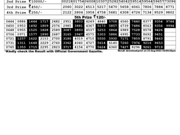 Lottery Result Today August 23, 2023