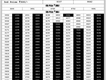 Lottery Result Today August 24, 2023