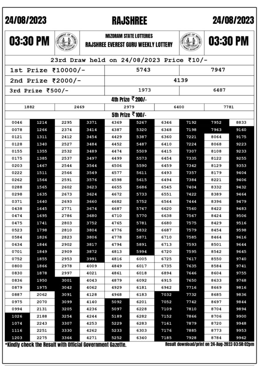 Lottery Result Today August 24, 2023