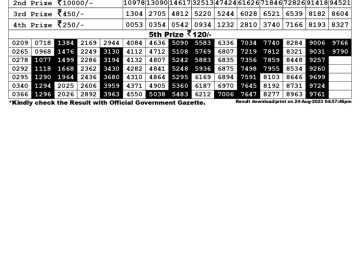 Lottery Result Today August 24, 2023