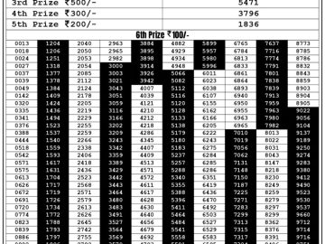 Lottery Result Today August 24, 2023