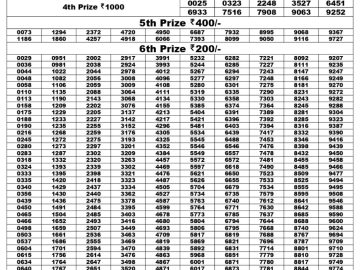 Lottery Result Today August 24, 2023