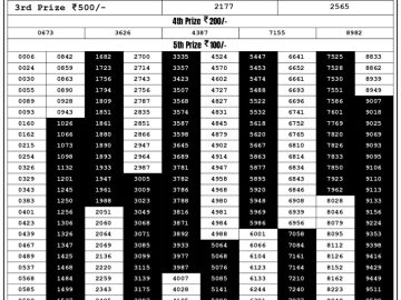 Lottery Result Today August 24, 2023