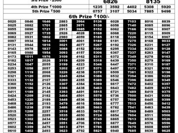 Lottery Result Today August 24, 2023