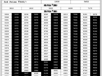 Lottery Result Today August 25, 2023