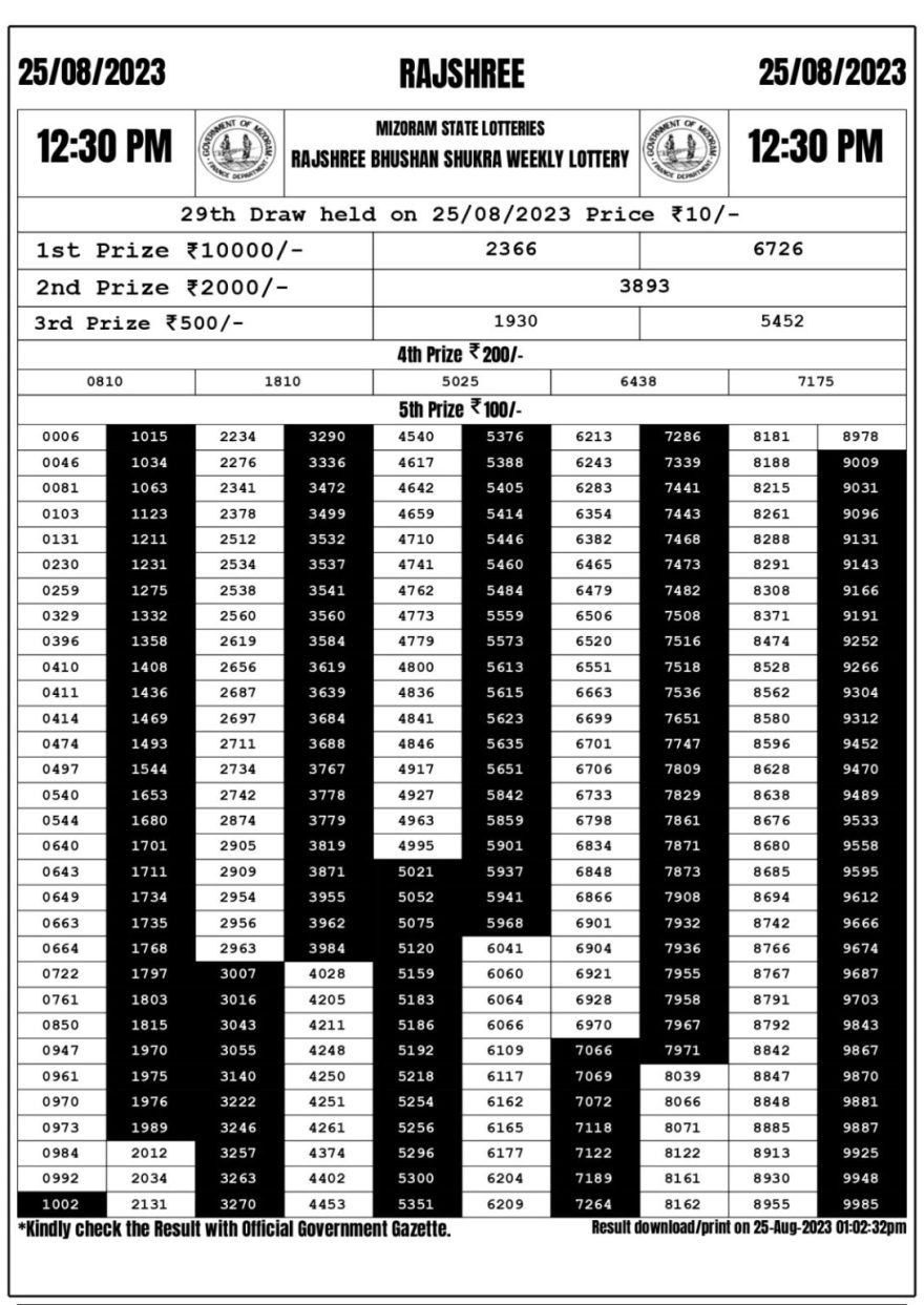 Lottery Result Today August 25, 2023