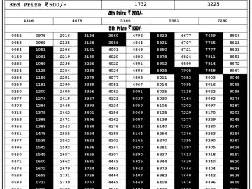 Lottery Result Today August 25, 2023