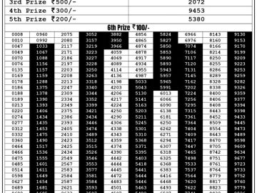 Lottery Result Today August 28, 2023