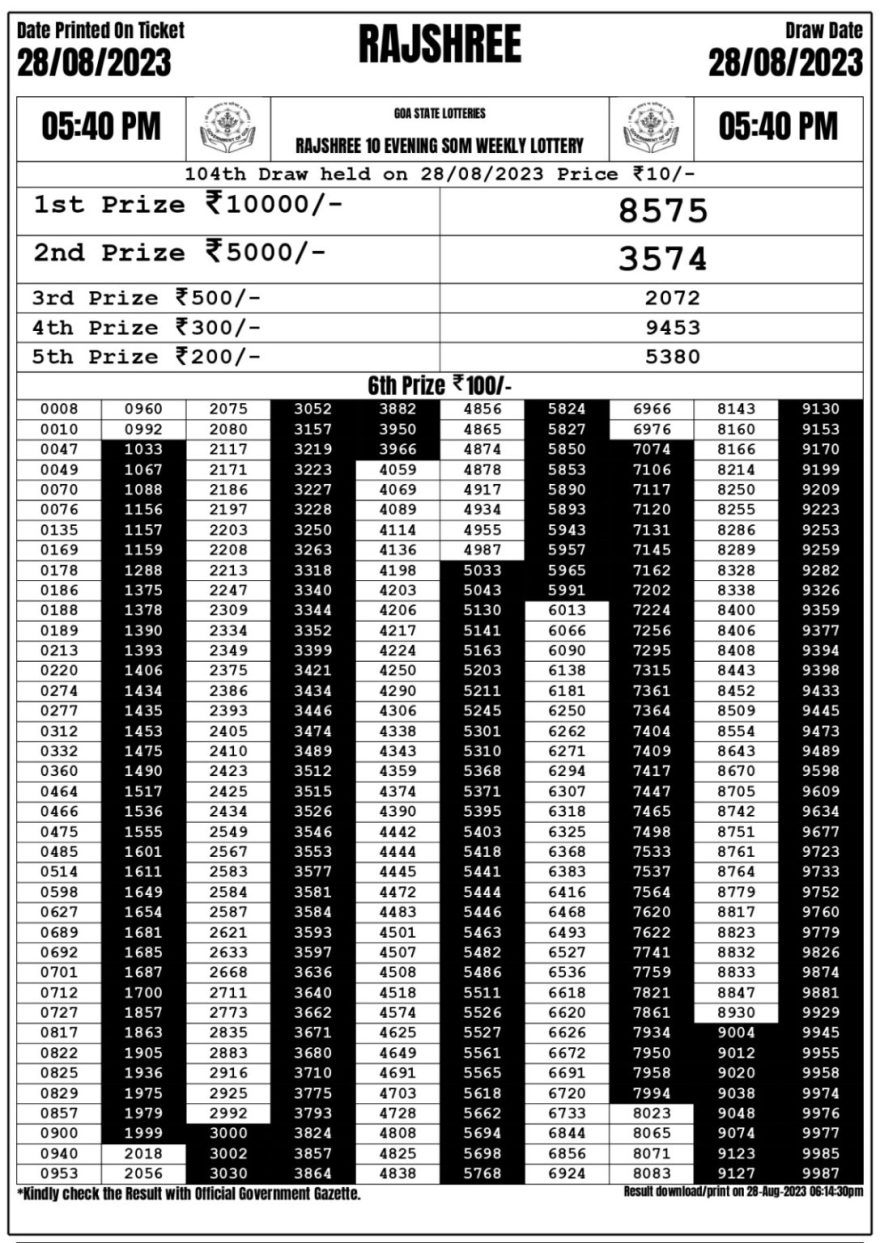 Lottery Result Today August 28, 2023