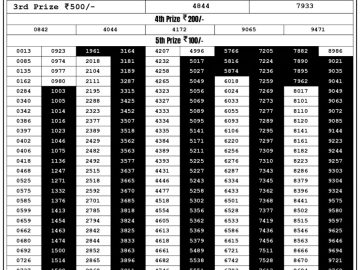 Lottery Result Today August 28, 2023