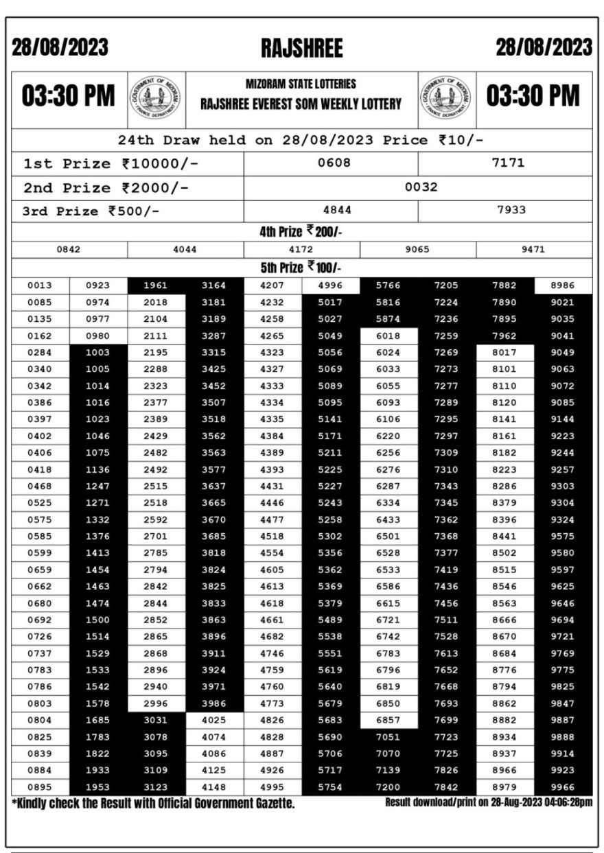 Lottery Result Today August 28, 2023