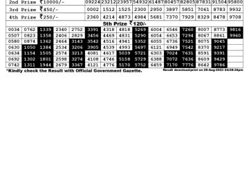 Lottery Result Today August 28, 2023