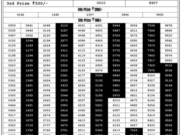 Lottery Result Today August 28, 2023