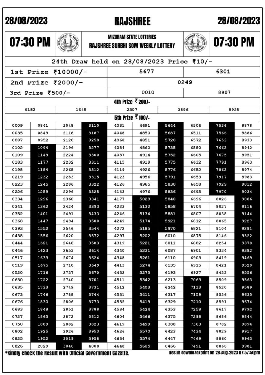 Lottery Result Today August 28, 2023