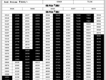 Lottery Result Today August 29, 2023