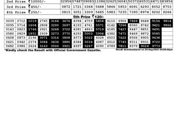 Lottery Result Today August 29, 2023