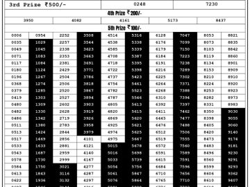 Lottery Result Today August 29, 2023