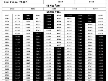 Lottery Result Today August 30, 2023