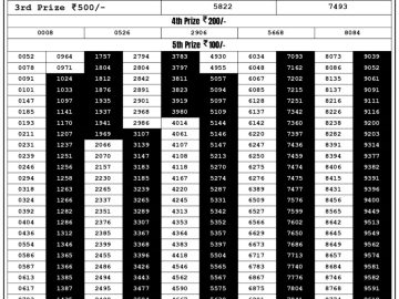 Lottery Result Today August 30, 2023