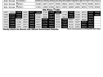 Lottery Result Today August 30, 2023