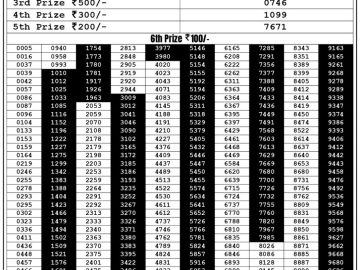 Lottery Result Today August 30, 2023