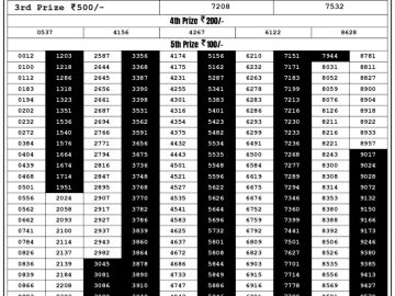 Lottery Result Today August 31, 2023