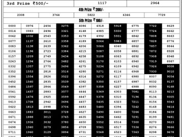 Lottery Result Today August 31, 2023