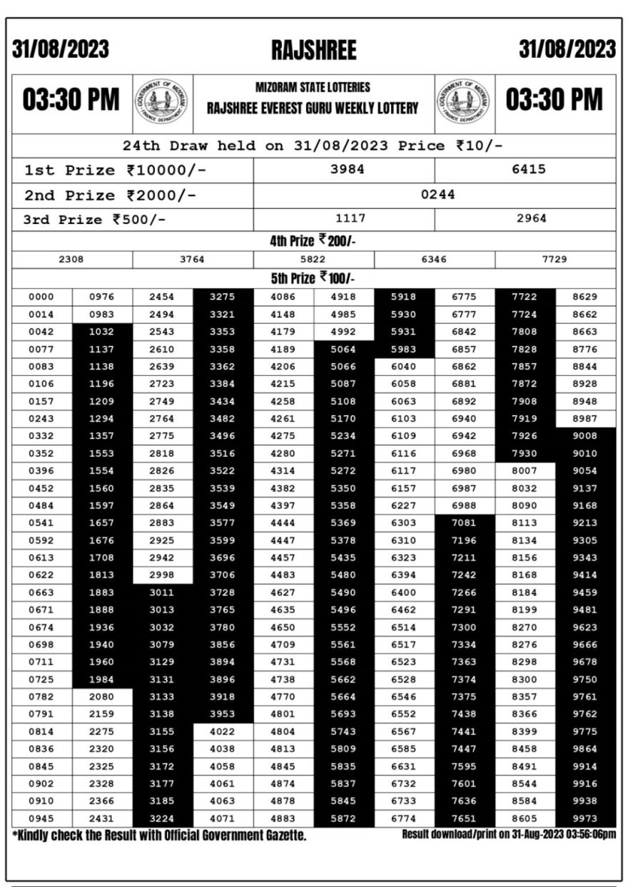 Lottery Result Today August 31, 2023