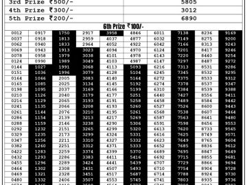 Lottery Result Today August 31, 2023