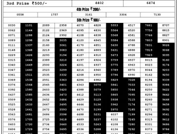 Lottery Result Today August 31, 2023