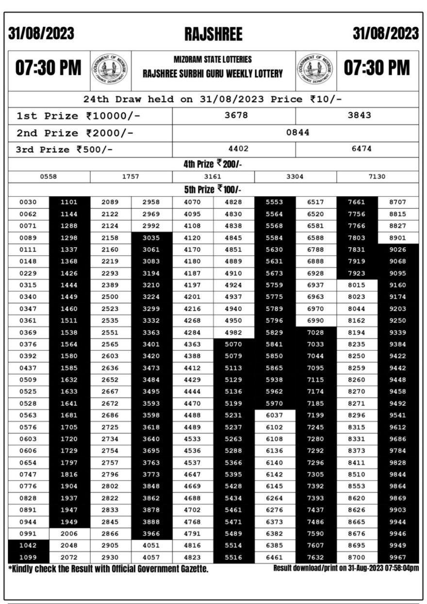 Lottery Result Today August 31, 2023