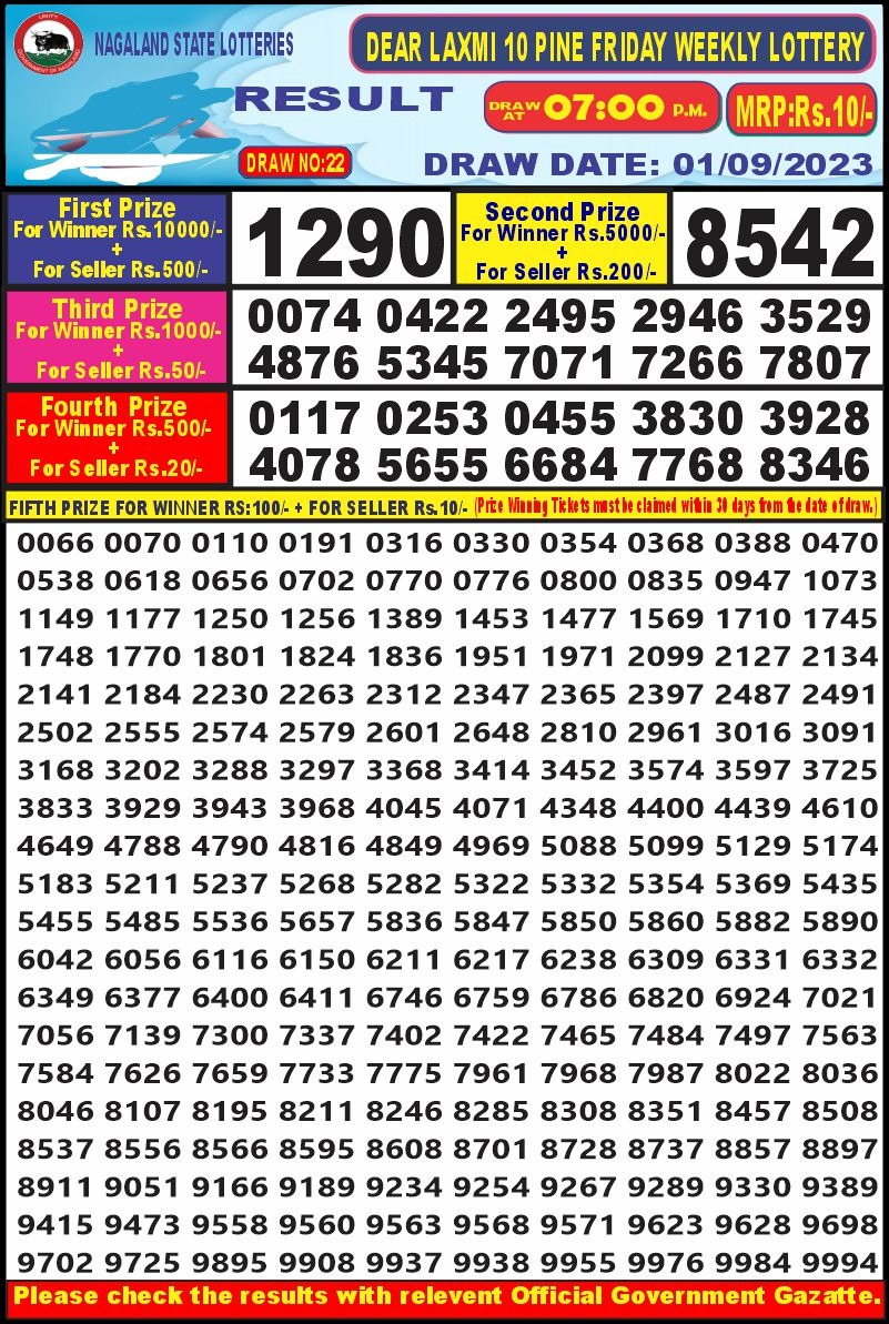 Lottery Result Today September 1, 2023