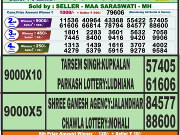 Lottery Result Today September 2, 2023