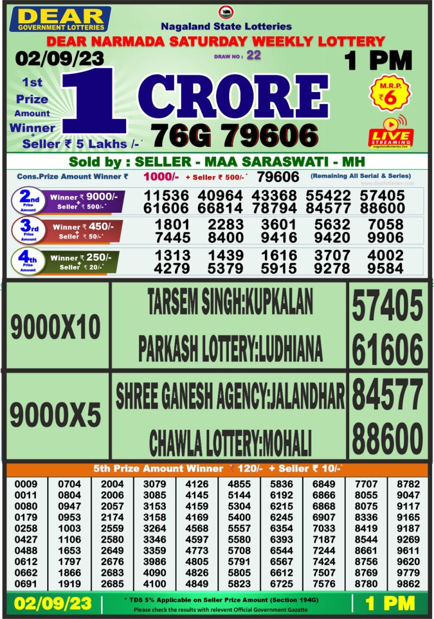 Lottery Result Today September 2, 2023