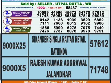 Lottery Result Today September 2, 2023