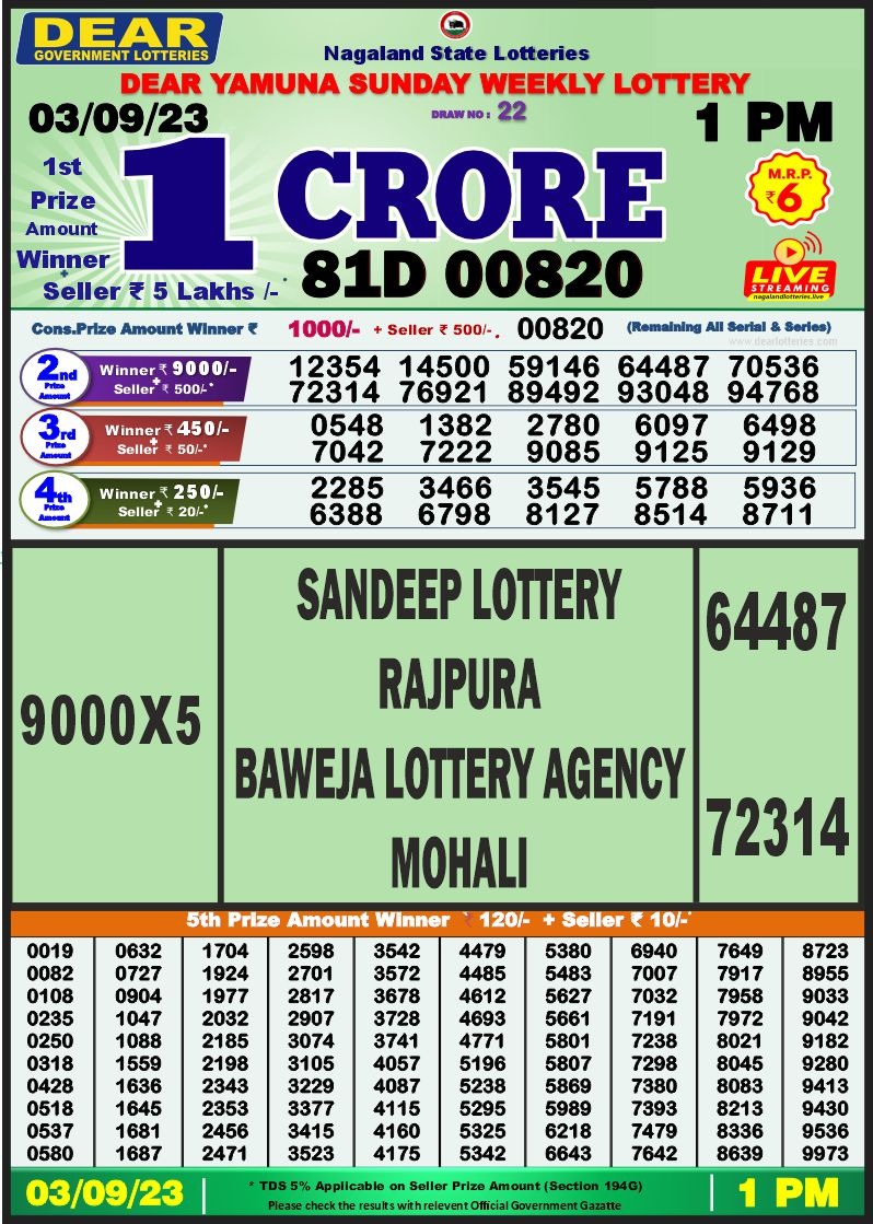 Lottery Result Today September 3, 2023