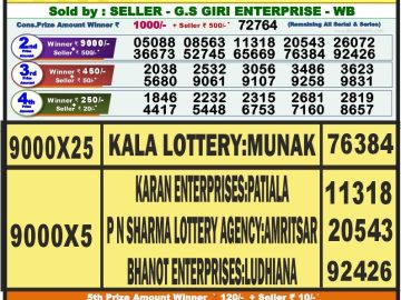 Lottery Result Today September 3, 2023