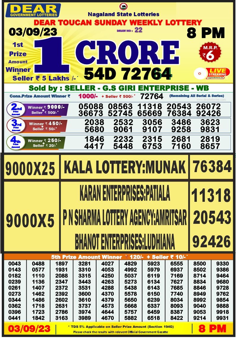 Lottery Result Today September 3, 2023