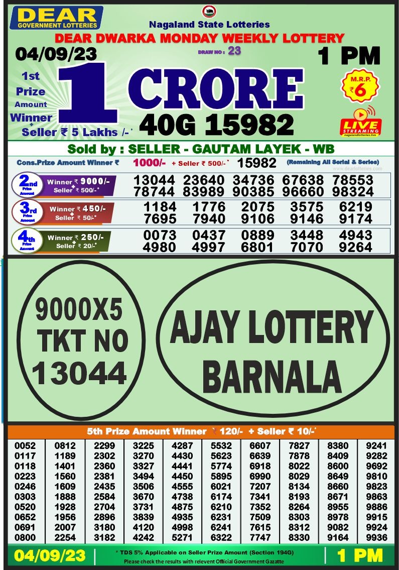 Lottery Result Today September 4, 2023