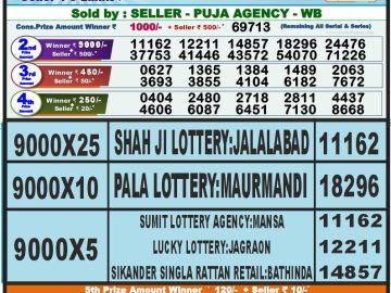 Lottery Result Today September 4, 2023