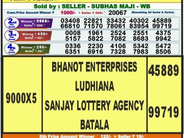 Lottery Result Today September 4, 2023