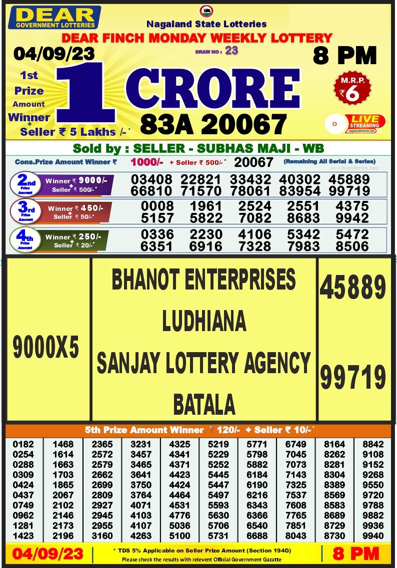 Lottery Result Today September 4, 2023