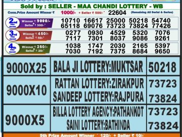 Lottery Result Today September 5, 2023