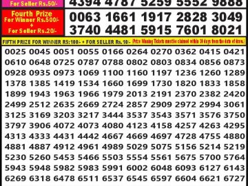 Lottery Result Today September 5, 2023