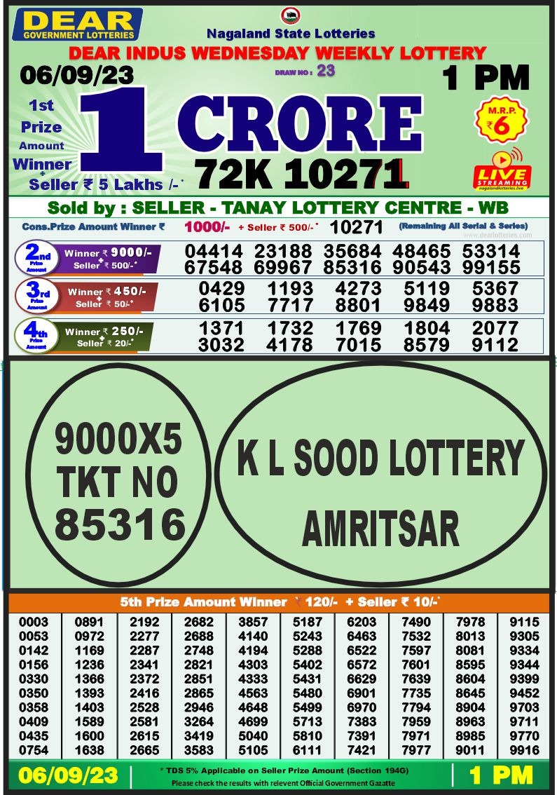 Lottery Result Today September 6, 2023