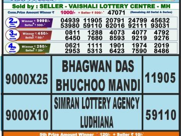 Lottery Result Today September 6, 2023