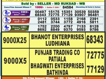 Lottery Result Today September 6, 2023