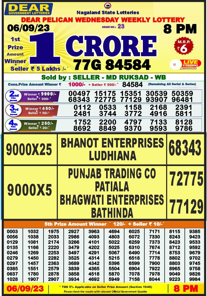 Lottery Result Today September 6, 2023