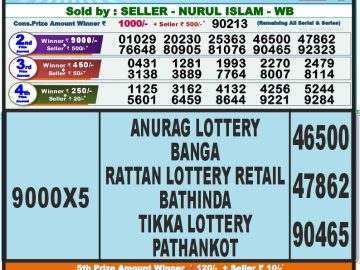 Lottery Result Today September 7, 2023